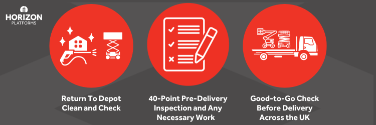 Horizon Platforms' preparation process for powered access hire